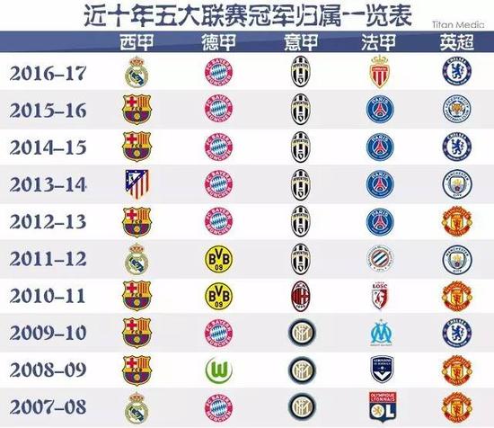 战积分不仅